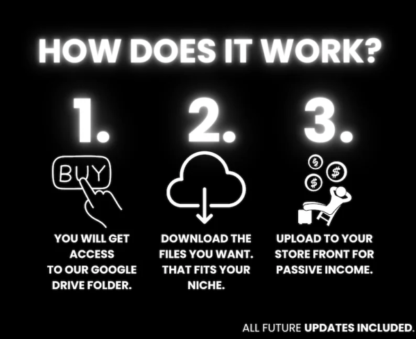 30 Million + Digital Products To Sell With Private Label Rights & Master Resell Rights (MRR) (PLR) – Image 6